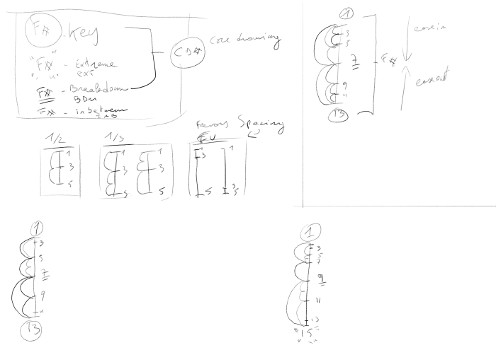 Understanding Timing Chart