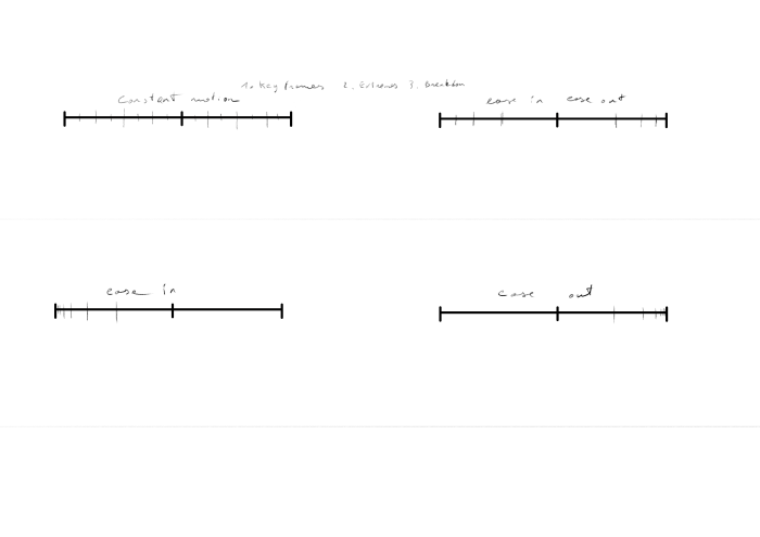 Type of Motions