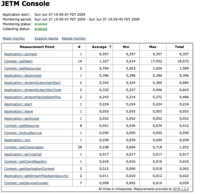 JETM Console - Red5 with oflaDemo