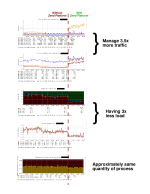 Zend Platform Results